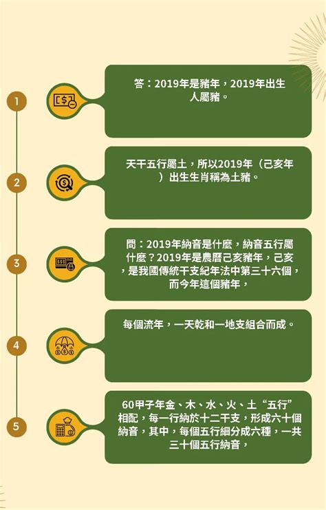 86年屬什麼生肖|民國86年是西元幾年？民國86年是什麼生肖？民國86年幾歲？